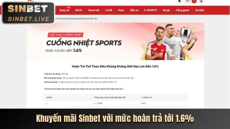 Hoàn Trả Tiền Cược 99vz